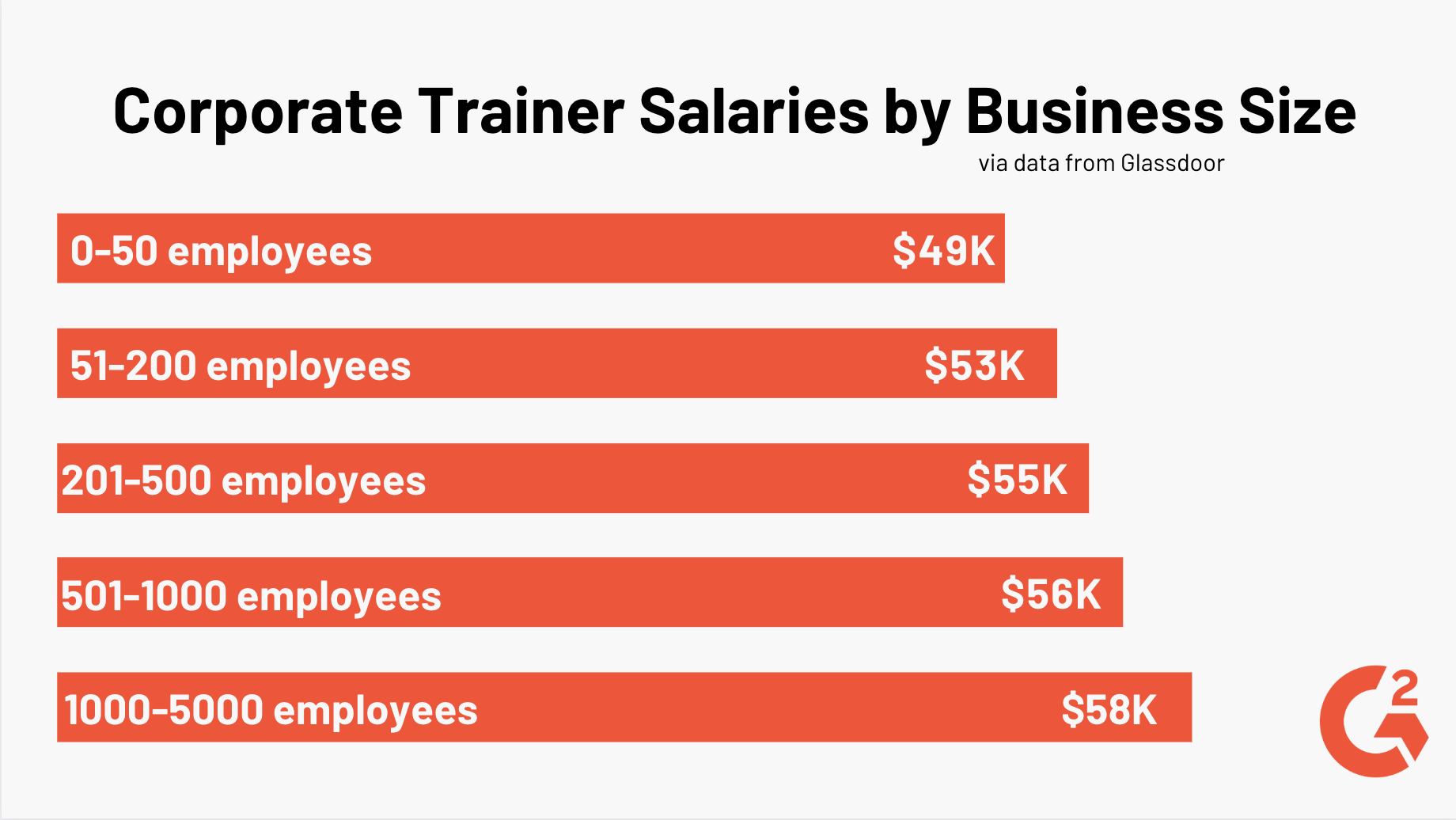 training manager salary        
        <figure class=